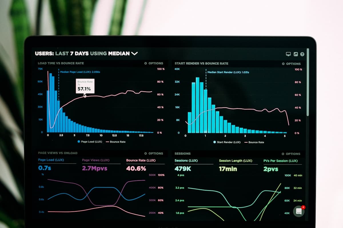 Dashboard overview after launch and testing